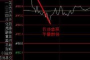 尾盘：纳指基本持平 道指与标普指数转跌