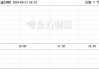 锰硅期货大幅走低：主力合约跌幅达 6.85%