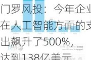 门罗风投：今年企业在人工智能方面的支出飙升了500%，达到138亿美元