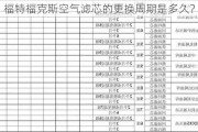 福特福克斯空气滤芯的更换周期是多久？