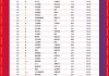 2024年《财富》中国500强排行榜揭晓：28家银行机构上榜，国有四大行位列前十，工行第5，建行第6，农行第8