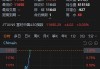 富时中国A50指数期货开盘涨0.47%