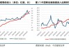 机构称港股相比A股依然具有优势，三类资产或为下半年投资主线