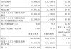 百克生物上半年净利1.38亿元 同比增长23.54%