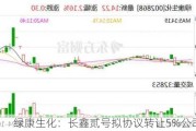 绿康生化：长鑫贰号拟协议转让5%公司股份