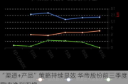 “渠道+产品”策略持续显效 华帝股份前三季度营收净利双增