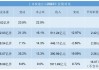 顺丰控股：4月份速运物流业务收入同比增长9.9%