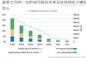 摩根士丹利：台积电可能在未来五年保持收入增长势头