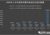 建业集团上半年完成交付3.7万套 销售金额近130亿元