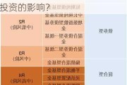 基金的投资风险是否与政策风险相关？怎样降低政策风险对基金投资的影响？