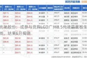 兆驰股份：或参与竞购LGD广州8.5代液晶面板生产线，结果6月揭晓