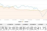 长城汽车大宗交易折价成交41.75万股