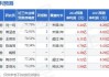 东吴证券给予华阳集团买入评级