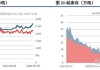 中色股份：锌金属产品涨价对公司经营效益有一定积极影响