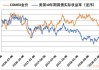 美元黄金价值如何影响外汇市场？这种影响有哪些潜在风险？