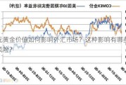 美元黄金价值如何影响外汇市场？这种影响有哪些潜在风险？