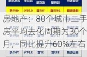 房地产：80个城市二手房平均去化周期为30个月，同比提升60%左右