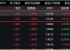 沙特ETF（159329）上市首日一度触及涨停