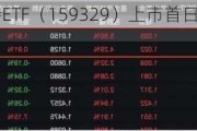 沙特ETF（159329）上市首日一度触及涨停
