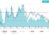 ETF日报：金股走势趋势上类似于金价，黄金股的走势可能相对商品金更具弹性，可关注黄金股票ETF