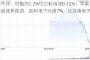 港股午评：恒指涨0.2%恒生科指涨0.12%！苹果概念股涨势强劲，高伟电子涨超7%，比亚迪电子涨超6%