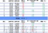 沪深股通|中国电信8月13日获外资买入0.02%股份