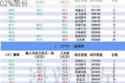 沪深股通|中国电信8月13日获外资买入0.02%股份