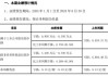 佳华科技：2024年上半年净亏损2950.62万元