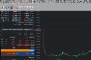 美国房地产投资盘中异动 下午盘股价大跌6.43%报13.37美元