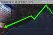 中北能盘中异动 急速下挫6.30%