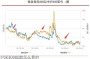 沪深300指数怎么算的