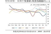 铜铝硅锡：金属价格普跌 需求预期偏弱