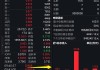 有色股早盘集体高开 五矿资源涨超8%中国有色矿业涨超7%