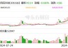 纽勤盘中异动 大幅下挫5.06%报12.56美元