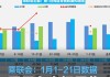 乘联会：7月1―14日新能源车市场零售28.6万辆 同比增长27%