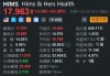 Hims大涨23% 推出减肥药比诺和诺德低85%