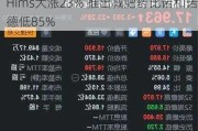 Hims大涨23% 推出减肥药比诺和诺德低85%