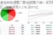 A股三大指数结构性调整，超3600股下跌！主力资金共流出189.7224亿，小单净流入176.3071亿