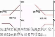 如何理解卖看涨期权的策略及其风险？这些策略如何影响投资者的收益？