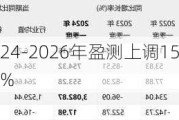 洛阳钼业：2024-2026年盈测上调15%-26%，净利润预计年增27%