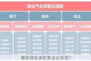 哪些建筑类型更适合投资？