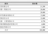 研报掘金丨海通证券：华友钴业印尼镍钴项目顺利推进，予“优于大市”评级