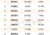 银轮股份：预计2024年上半年净利润为4亿元~4.2亿元 同比增长40.12%~47.12%