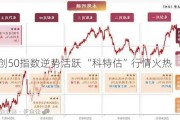 科创50指数逆势活跃 “科特估”行情火热