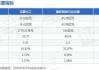 龙星化工(002442.SZ)：拟收购中橡(鞍山)、中橡(重庆)100%股权