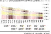 日本4月份家庭支出一年多来首次增长