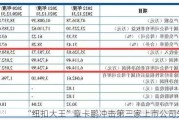 “纽扣大王”章卡鹏冲击第三家上市公司失利