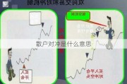 散户对冲是什么意思