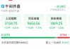 午评：沪指跌0.41% 复合铜箔、玻璃基板概念走强