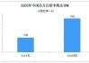 工信部：我国芯片自给率仅10% 差距还很大